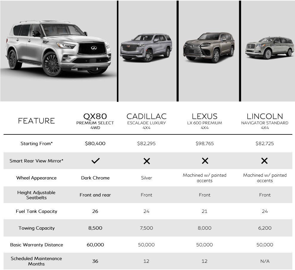 QX80 comparison chart with other car images