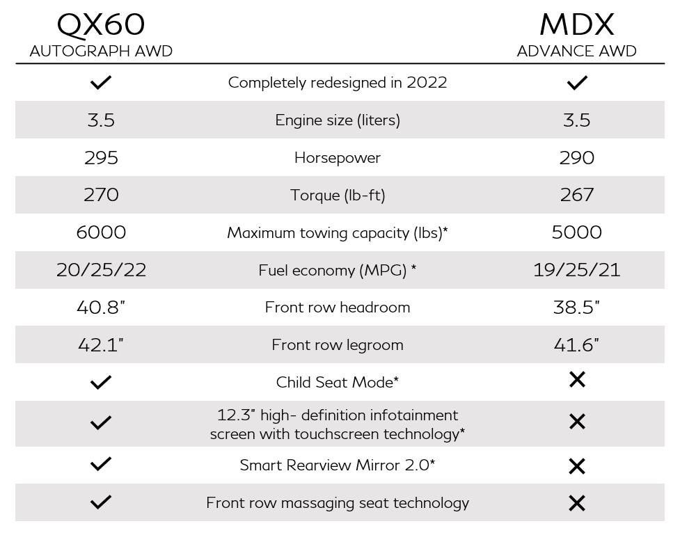 QX60 Vs MDX